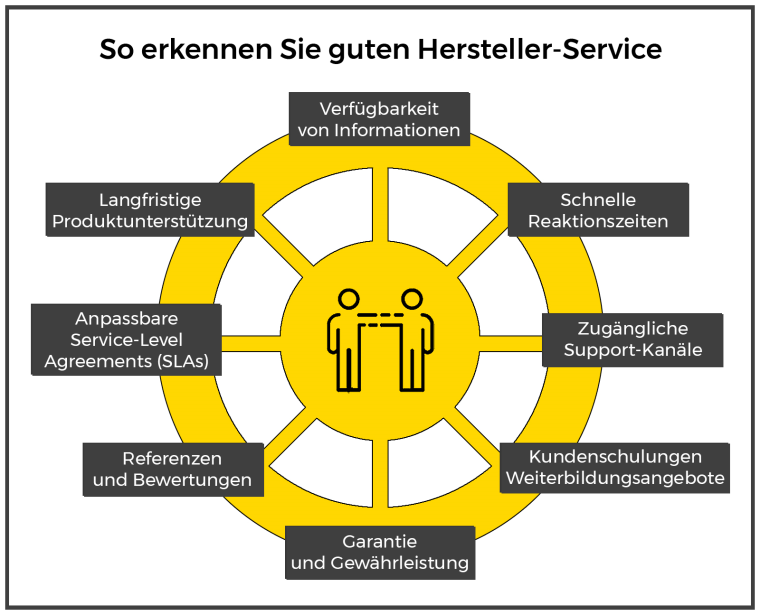 Geutebrück: Der Service macht den Unterschied