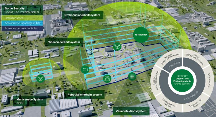 Grafik für das Konzept Dome Security zeigt die Annimation eines...