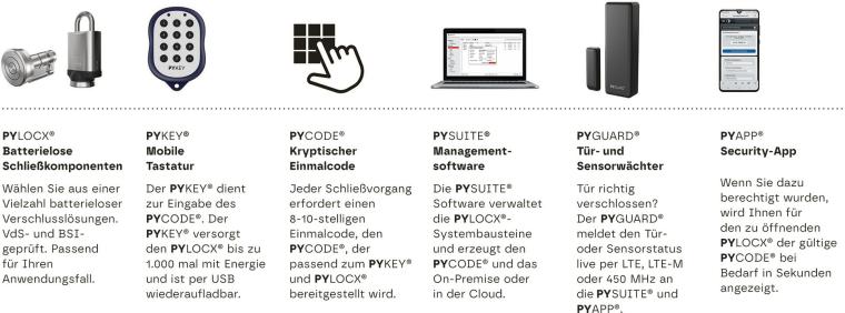 Pylocx – Übersicht der Systembausteine und Bezeichnungen