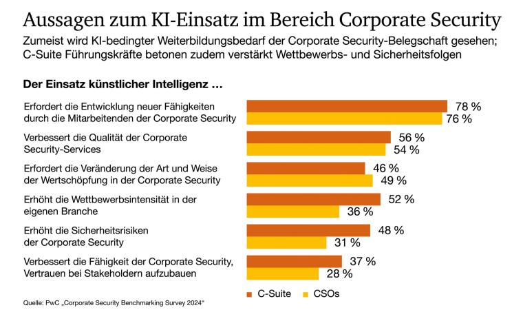 Corporate Security als Business Enabler