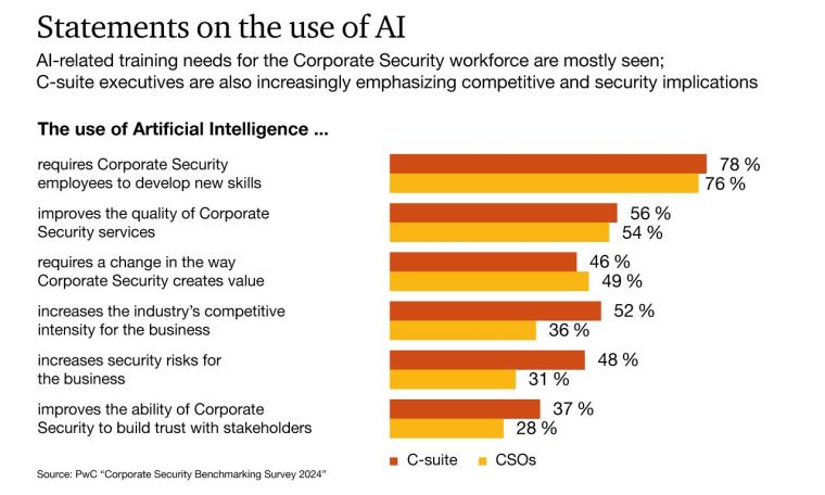 Analysis of the Changing Role of the Corporate Security Department within...