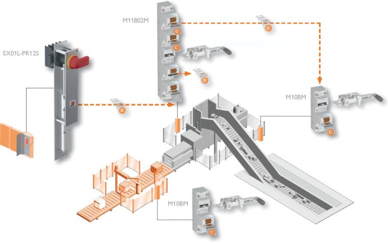 Hier zu sehen, die Funktionsweise von Power Interlocking.