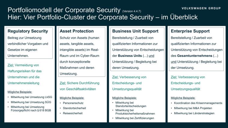 Das Portfolio-Modell der Corporate Security