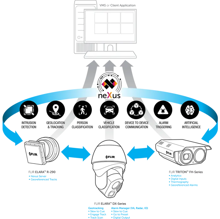 Nexus Diagram