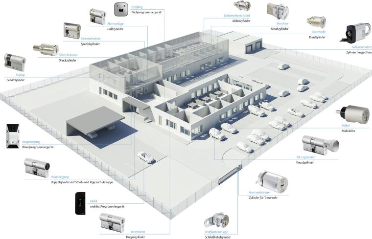 Grafik eines fiktiven Unternehmens mit Fuhrpark, ohne Dach dargestellt und mit...