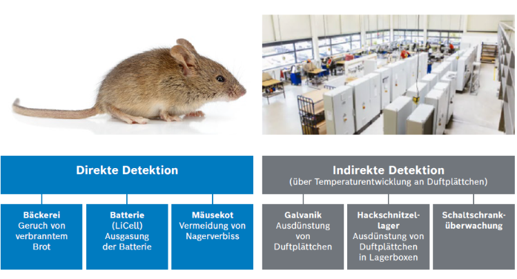 Bosch Energy and Building Solutions eNose Detektion