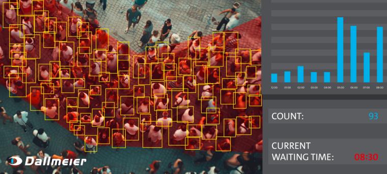 Efficient Processes Thanks to AI People Counting