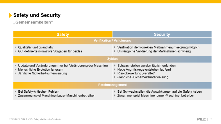 Eine Tabelle vergleicht „Safety“ und „Security“ in den Bereichen...