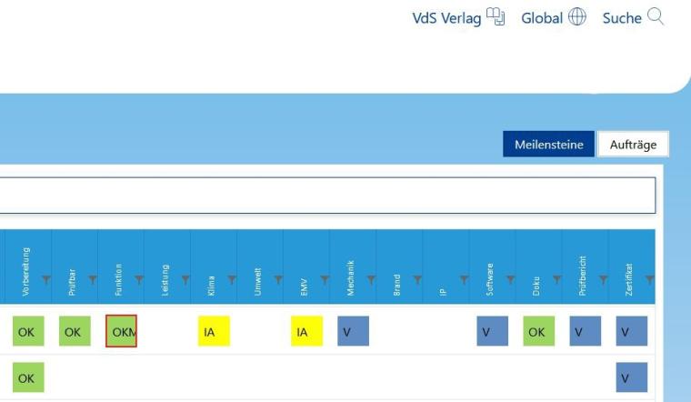Mit dem Start des digitalen VdS-Laborportals erhalten Hersteller weltweit ein...