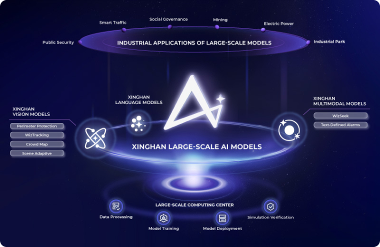 Xinghan Large-Scale AI Models