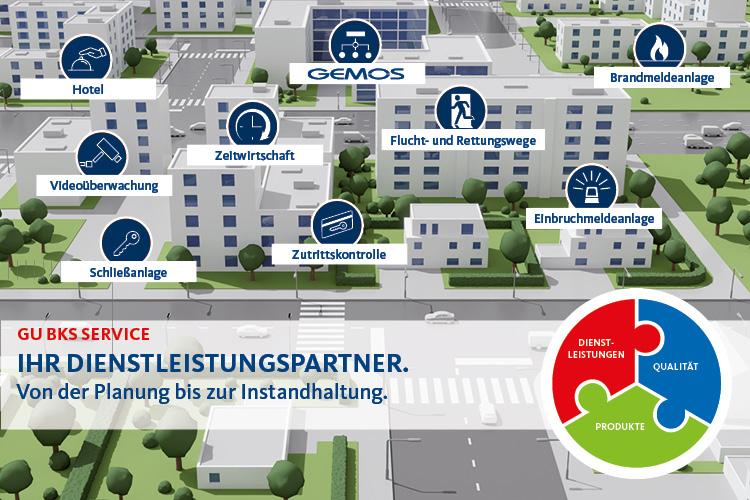 GU BKS Service Portfolio