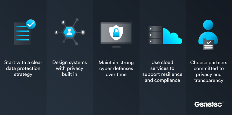 Genetec: 5 Best Practices für Datenschutz in der physischen Sicherheit