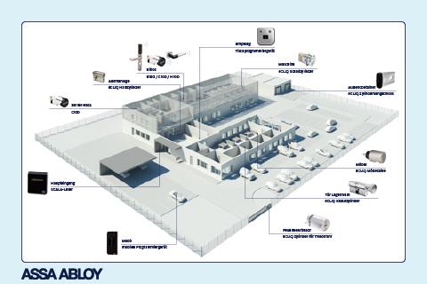 Assa Abloy Cliq-Typenprogramm