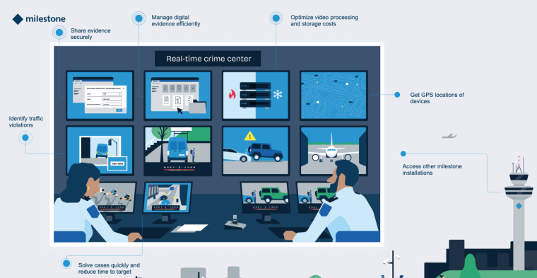 Illustration of a real-time monitoring center with multiple video and map...