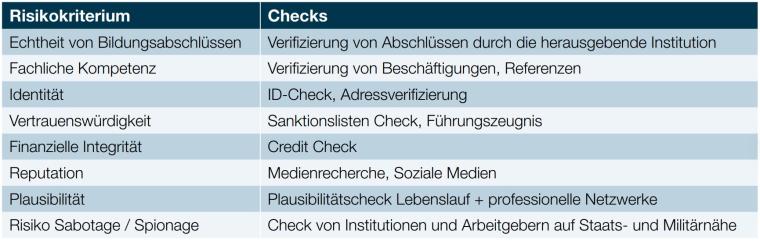 Pre-Employment Screening als Sicherheitskonzept