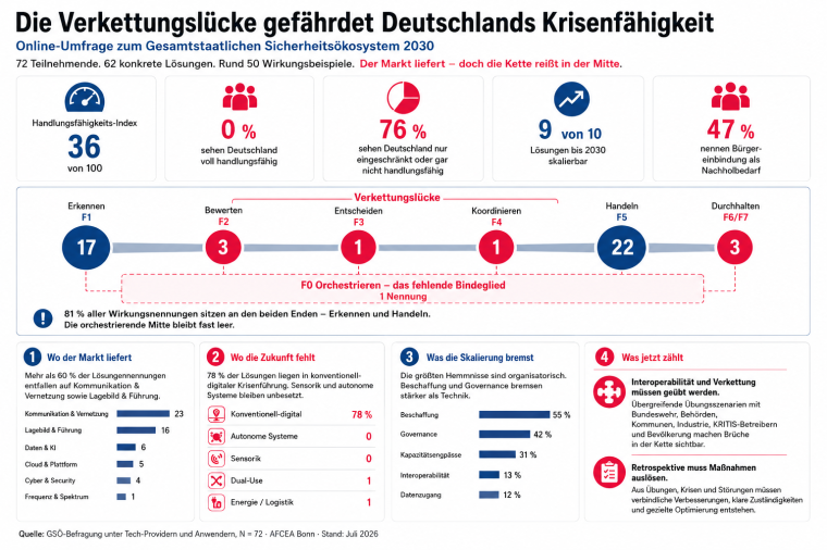 Schematische Darstellung
