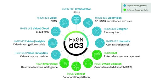 AI-enhanced, cloud-based video management
