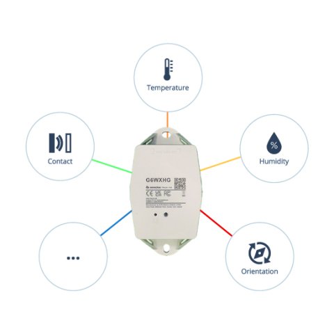 Tortendiagramm das prozentual die Ursachen für Schäden in Prozent aufzeigt